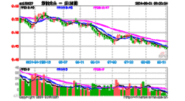 新能源股票龙头股票行情分析,新能源股票龙头股票行情分析报告-第2张图片-苏希特新能源