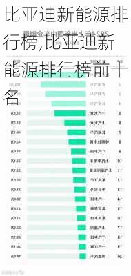 比亚迪新能源排行榜,比亚迪新能源排行榜前十名-第2张图片-苏希特新能源