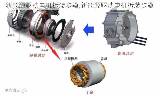 新能源驱动电机拆装步骤,新能源驱动电机拆装步骤-第1张图片-苏希特新能源