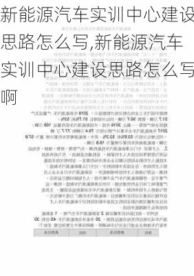 新能源汽车实训中心建设思路怎么写,新能源汽车实训中心建设思路怎么写啊-第3张图片-苏希特新能源