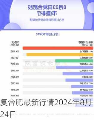 复合肥最新行情2024年8月24日-第2张图片-苏希特新能源