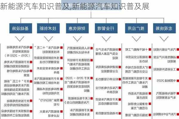 新能源汽车知识普及,新能源汽车知识普及展-第3张图片-苏希特新能源