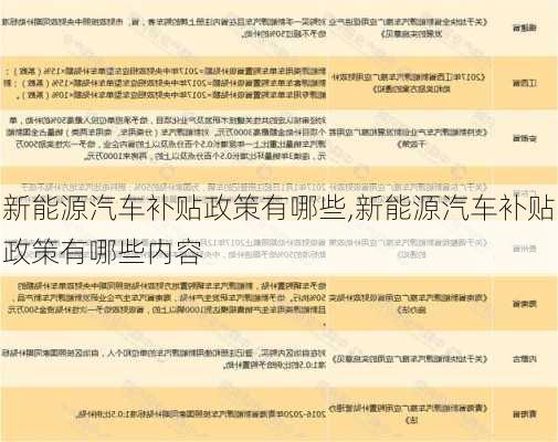 新能源汽车补贴政策有哪些,新能源汽车补贴政策有哪些内容