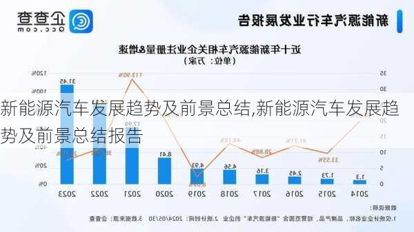 新能源汽车发展趋势及前景总结,新能源汽车发展趋势及前景总结报告