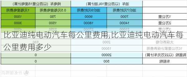 比亚迪纯电动汽车每公里费用,比亚迪纯电动汽车每公里费用多少-第2张图片-苏希特新能源