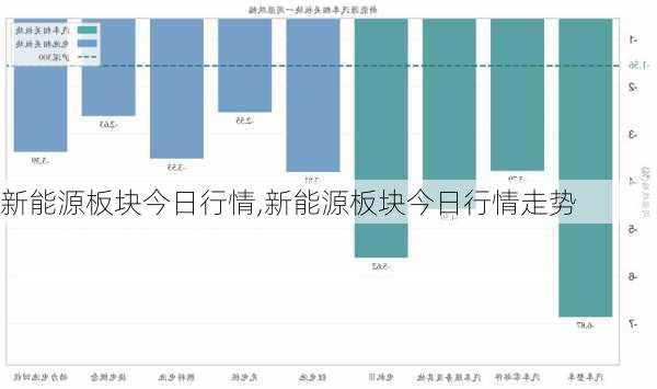 新能源板块今日行情,新能源板块今日行情走势-第1张图片-苏希特新能源