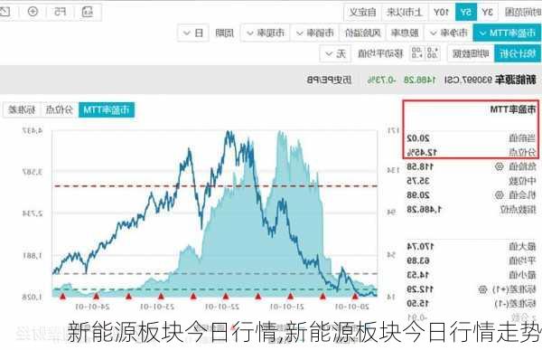 新能源板块今日行情,新能源板块今日行情走势-第2张图片-苏希特新能源