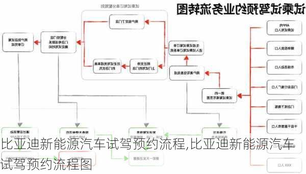 比亚迪新能源汽车试驾预约流程,比亚迪新能源汽车试驾预约流程图