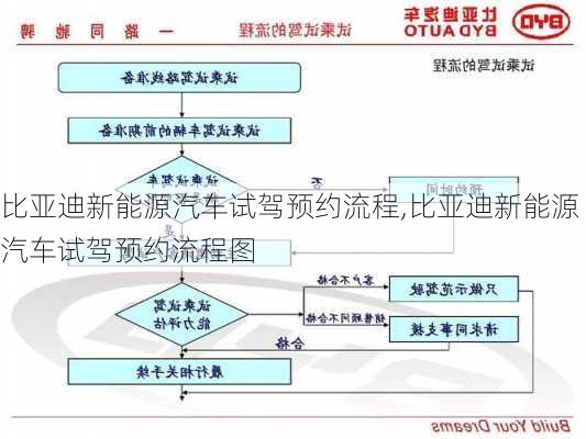 比亚迪新能源汽车试驾预约流程,比亚迪新能源汽车试驾预约流程图-第2张图片-苏希特新能源