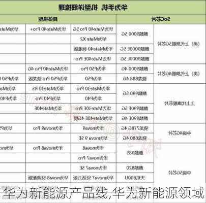 华为新能源产品线,华为新能源领域-第2张图片-苏希特新能源