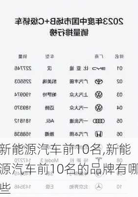 新能源汽车前10名,新能源汽车前10名的品牌有哪些-第1张图片-苏希特新能源