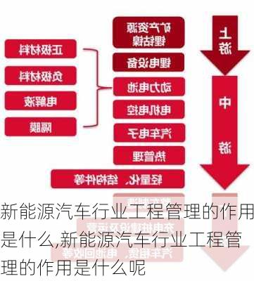 新能源汽车行业工程管理的作用是什么,新能源汽车行业工程管理的作用是什么呢-第2张图片-苏希特新能源