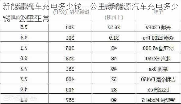 新能源汽车充电多少钱一公里,新能源汽车充电多少钱一公里正常