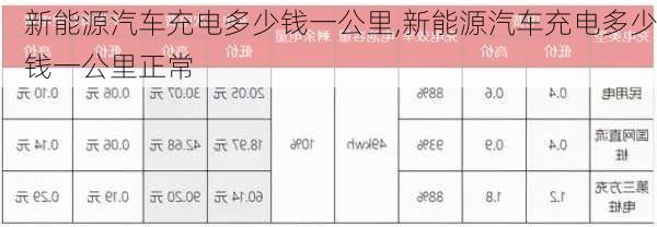 新能源汽车充电多少钱一公里,新能源汽车充电多少钱一公里正常-第2张图片-苏希特新能源