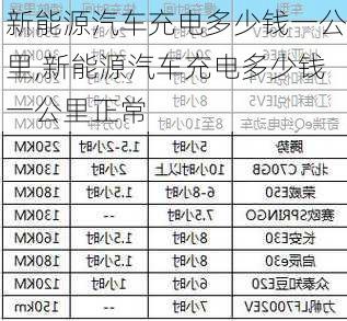 新能源汽车充电多少钱一公里,新能源汽车充电多少钱一公里正常-第3张图片-苏希特新能源