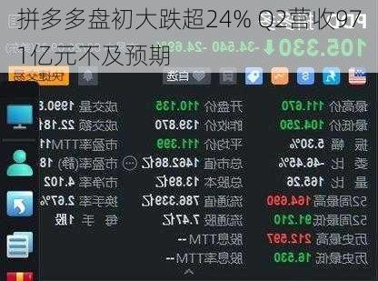 拼多多盘初大跌超24% Q2营收971亿元不及预期-第1张图片-苏希特新能源