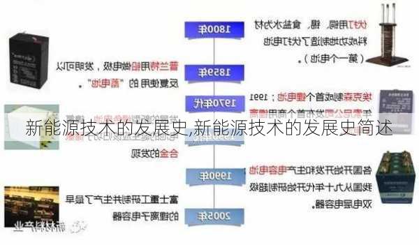 新能源技术的发展史,新能源技术的发展史简述-第1张图片-苏希特新能源