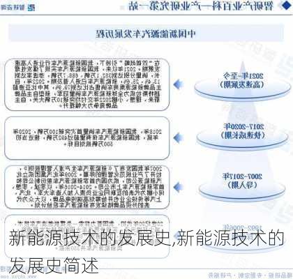 新能源技术的发展史,新能源技术的发展史简述-第2张图片-苏希特新能源