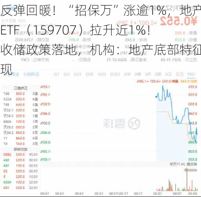 反弹回暖！“招保万”涨逾1%，地产ETF（159707）拉升近1%！收储政策落地，机构：地产底部特征显现-第3张图片-苏希特新能源