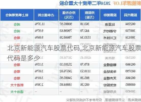 北京新能源汽车股票代码,北京新能源汽车股票代码是多少-第1张图片-苏希特新能源