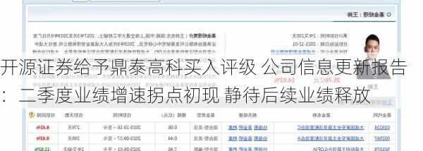 开源证券给予鼎泰高科买入评级 公司信息更新报告：二季度业绩增速拐点初现 静待后续业绩释放-第2张图片-苏希特新能源