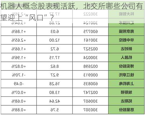 机器人概念股表现活跃，北交所哪些公司有望迎上“风口”？-第3张图片-苏希特新能源