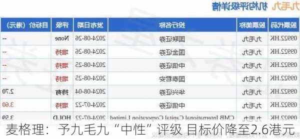 麦格理：予九毛九“中性”评级 目标价降至2.6港元-第1张图片-苏希特新能源