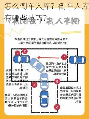 怎么倒车入库？倒车入库有哪些技巧？-第2张图片-苏希特新能源