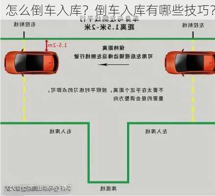 怎么倒车入库？倒车入库有哪些技巧？-第3张图片-苏希特新能源