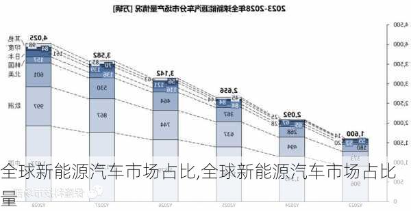 全球新能源汽车市场占比,全球新能源汽车市场占比量-第1张图片-苏希特新能源