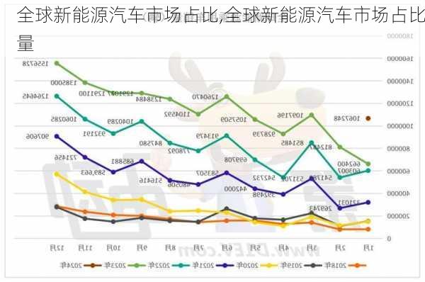 全球新能源汽车市场占比,全球新能源汽车市场占比量-第2张图片-苏希特新能源