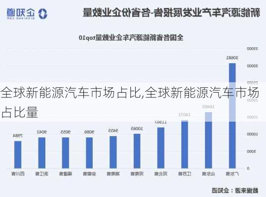 全球新能源汽车市场占比,全球新能源汽车市场占比量-第3张图片-苏希特新能源