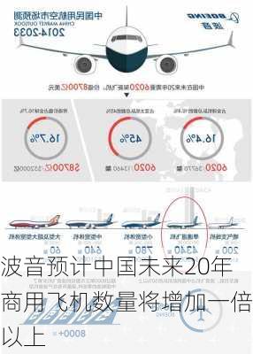 波音预计中国未来20年商用飞机数量将增加一倍以上-第1张图片-苏希特新能源