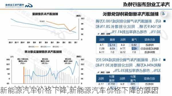 新能源汽车价格下降,新能源汽车价格下降的原因-第1张图片-苏希特新能源