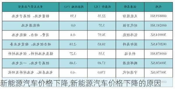 新能源汽车价格下降,新能源汽车价格下降的原因-第2张图片-苏希特新能源