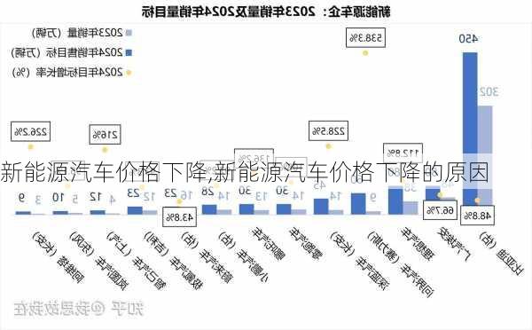 新能源汽车价格下降,新能源汽车价格下降的原因-第3张图片-苏希特新能源