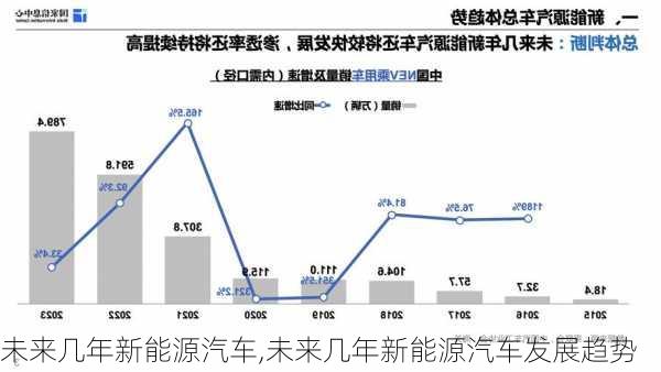 未来几年新能源汽车,未来几年新能源汽车发展趋势-第2张图片-苏希特新能源