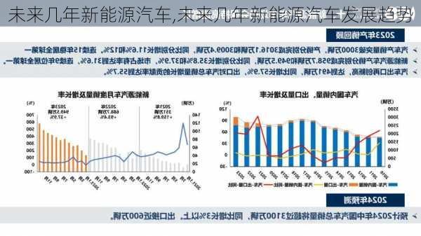 未来几年新能源汽车,未来几年新能源汽车发展趋势-第3张图片-苏希特新能源