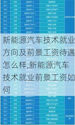 新能源汽车技术就业方向及前景工资待遇怎么样,新能源汽车技术就业前景工资如何-第2张图片-苏希特新能源