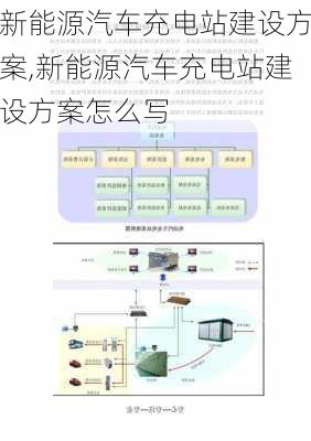 新能源汽车充电站建设方案,新能源汽车充电站建设方案怎么写-第3张图片-苏希特新能源