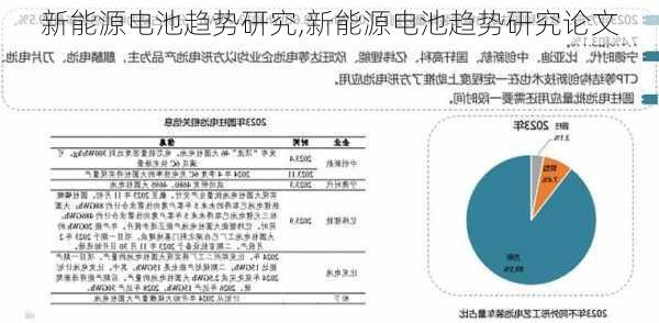 新能源电池趋势研究,新能源电池趋势研究论文-第3张图片-苏希特新能源