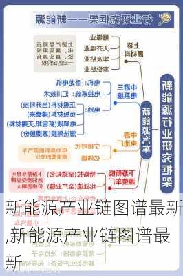 新能源产业链图谱最新,新能源产业链图谱最新