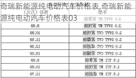 奇瑞新能源纯电动汽车价格表,奇瑞新能源纯电动汽车价格表03-第2张图片-苏希特新能源