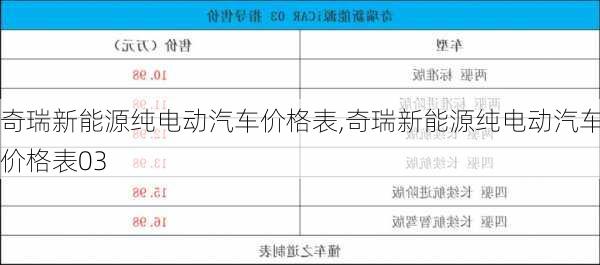 奇瑞新能源纯电动汽车价格表,奇瑞新能源纯电动汽车价格表03-第1张图片-苏希特新能源