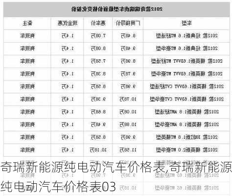 奇瑞新能源纯电动汽车价格表,奇瑞新能源纯电动汽车价格表03-第3张图片-苏希特新能源