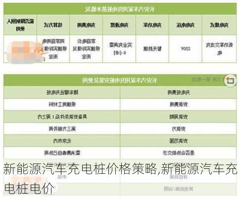 新能源汽车充电桩价格策略,新能源汽车充电桩电价-第1张图片-苏希特新能源