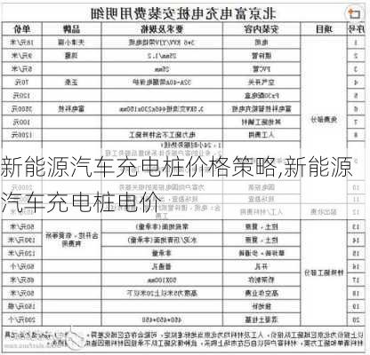 新能源汽车充电桩价格策略,新能源汽车充电桩电价-第3张图片-苏希特新能源