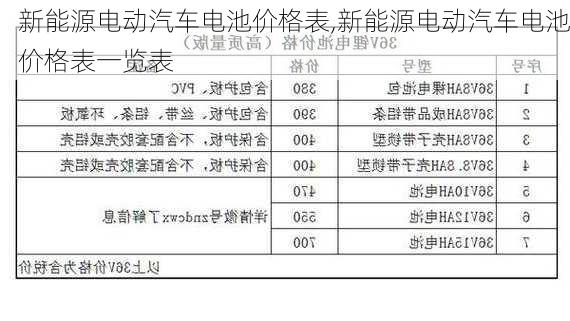 新能源电动汽车电池价格表,新能源电动汽车电池价格表一览表-第1张图片-苏希特新能源