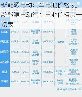 新能源电动汽车电池价格表,新能源电动汽车电池价格表一览表-第3张图片-苏希特新能源