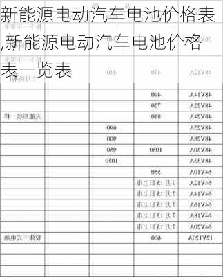 新能源电动汽车电池价格表,新能源电动汽车电池价格表一览表-第2张图片-苏希特新能源